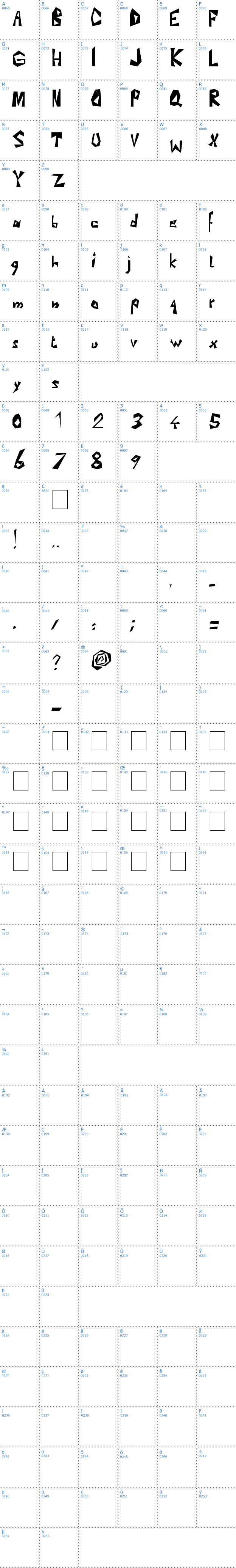 Vollständige Schriftzeichen bersicht: Koecki Schriftart