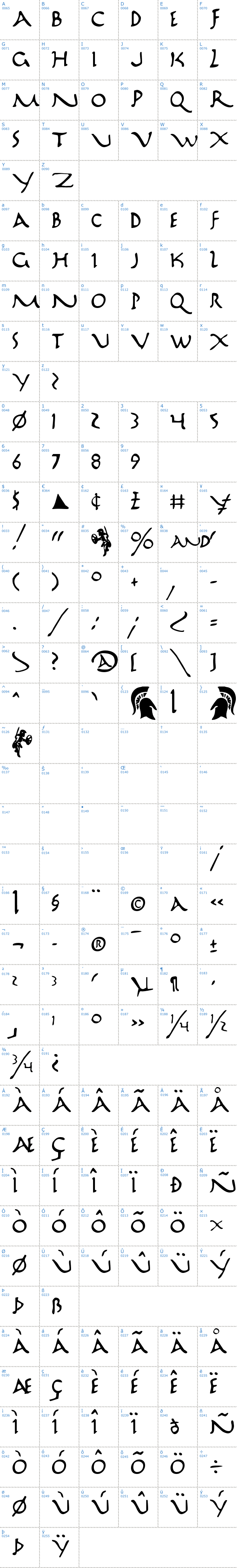 Vollständige Schriftzeichen bersicht: Marathon Schriftart