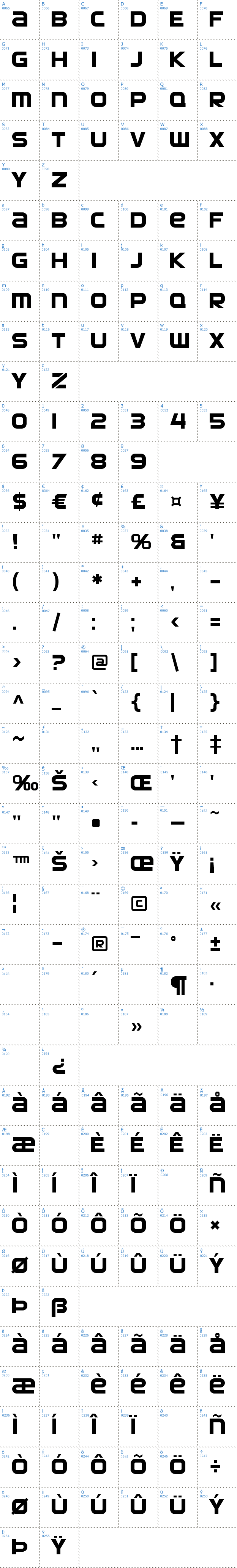 Vollständige Schriftzeichen bersicht: SF Automaton Schriftart