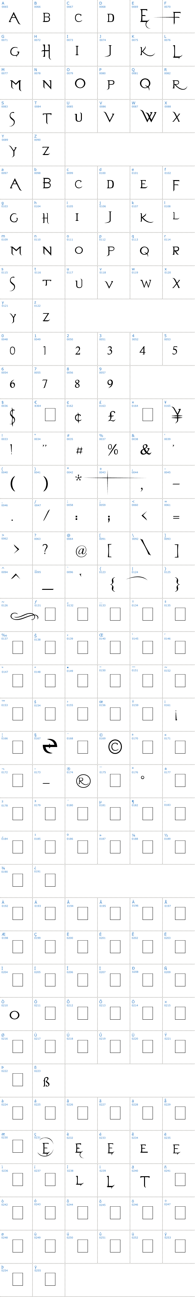 Vollständige Schriftzeichen bersicht: Evanescent Schriftart