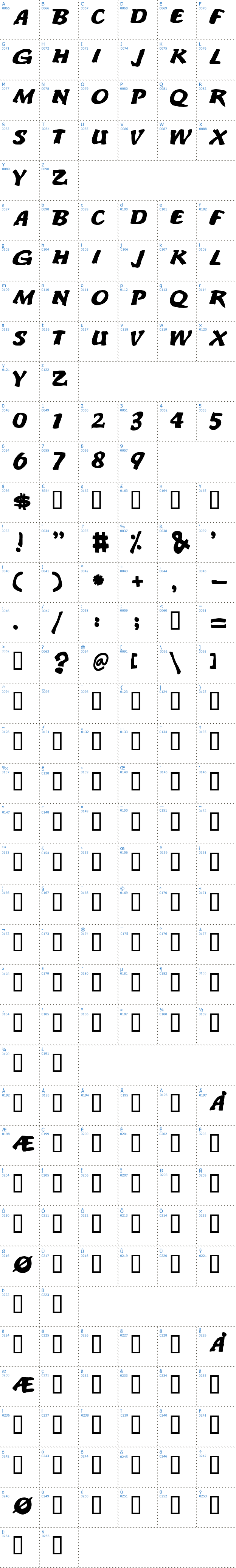 Vollständige Schriftzeichen bersicht: An ode to noone Schriftart