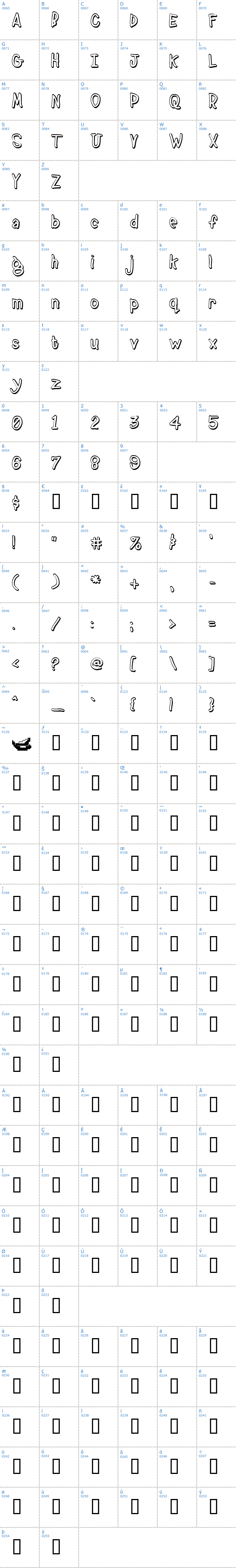 Vollständige Schriftzeichen bersicht: BeanTown Schriftart