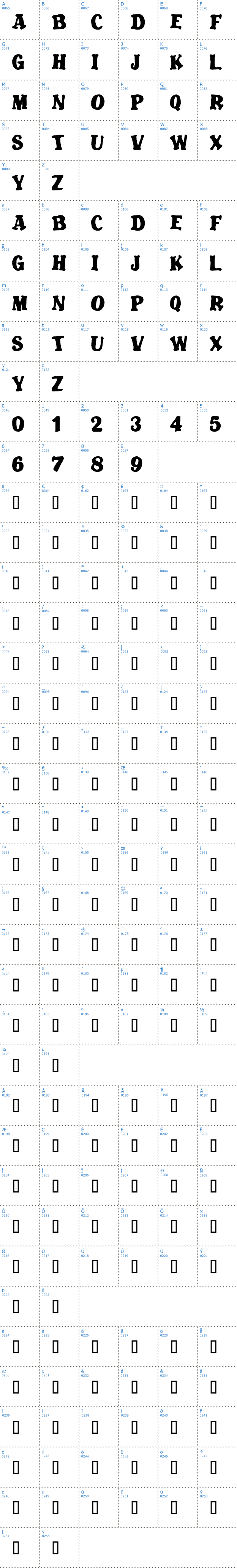 Vollständige Schriftzeichen bersicht: Blatant Schriftart