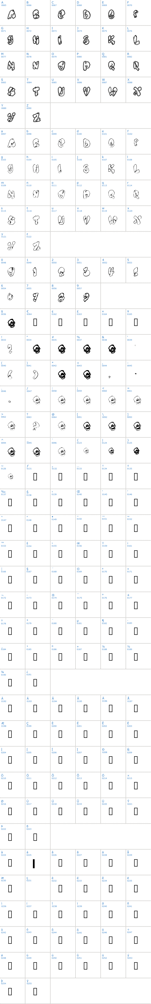 Vollständige Schriftzeichen bersicht: Chankenstein Schriftart