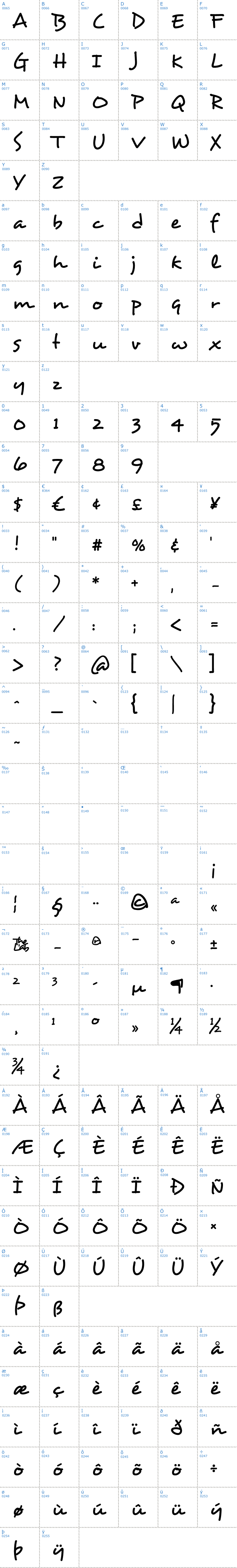 Vollständige Schriftzeichen bersicht: Desyrel Schriftart