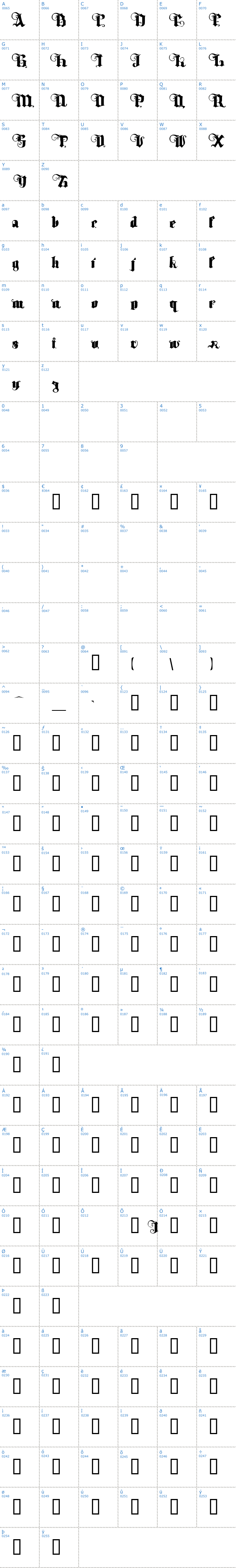 Vollständige Schriftzeichen bersicht: Tyrfing Schriftart