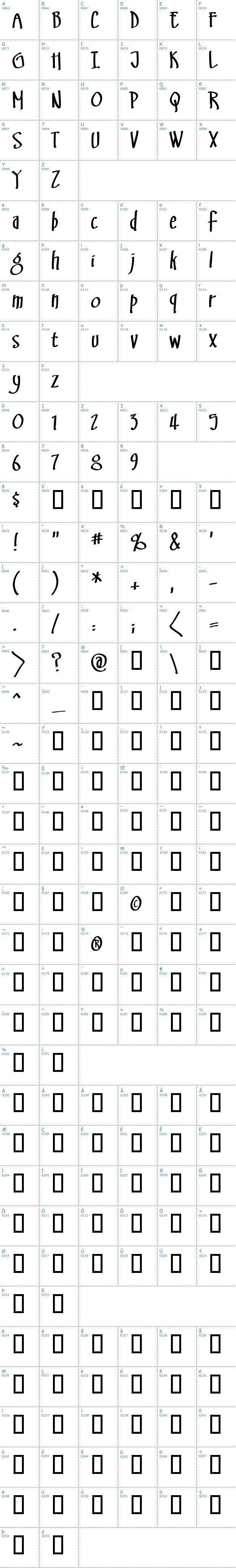 Vollständige Schriftzeichen bersicht: SwingSet Schriftart