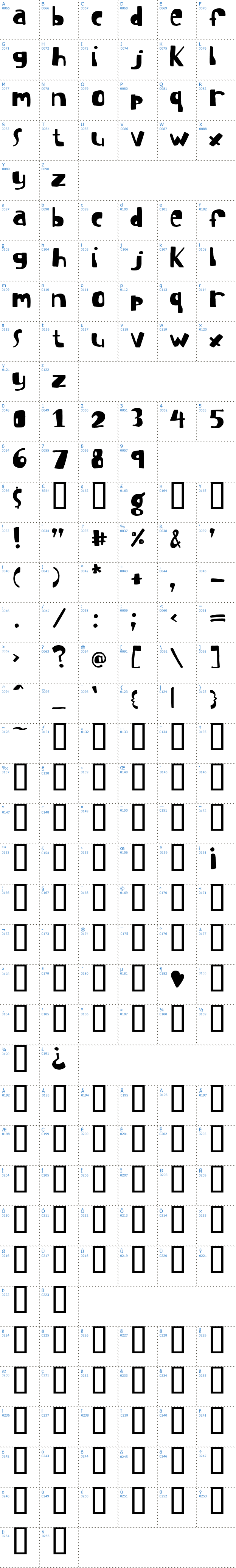 Vollständige Schriftzeichen bersicht: I suck at golf Schriftart