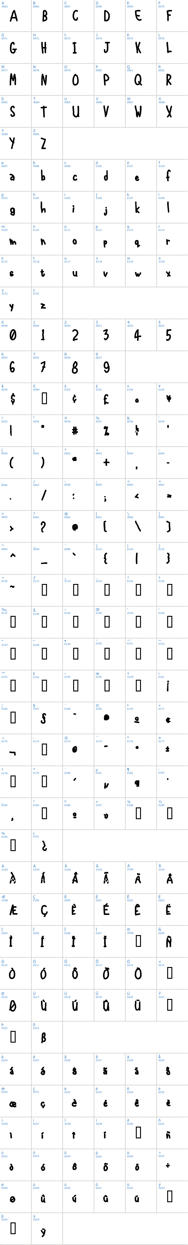 Vollständige Schriftzeichen bersicht: International Chunkfunk Schriftart