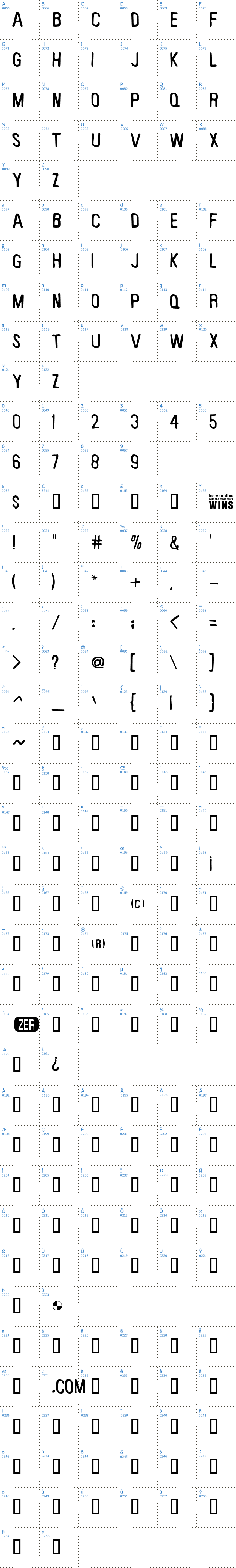 Vollständige Schriftzeichen bersicht: Keyboard Plaque Schriftart