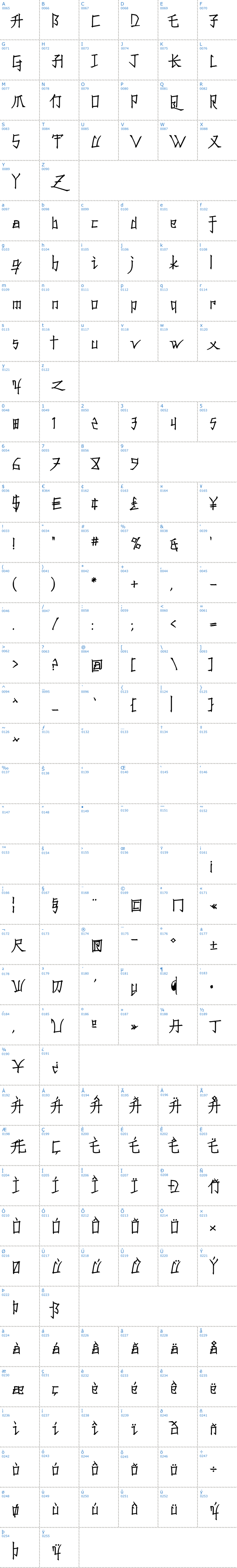 Vollständige Schriftzeichen bersicht: Konfuciuz Schriftart