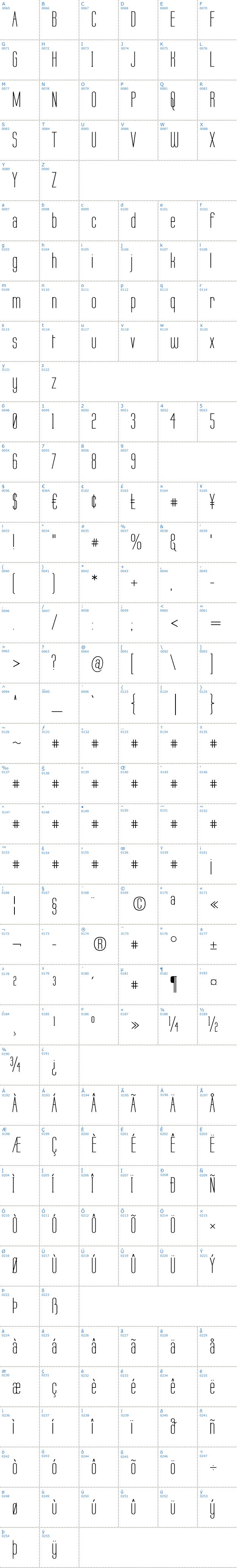 Vollständige Schriftzeichen bersicht: Labtop Schriftart