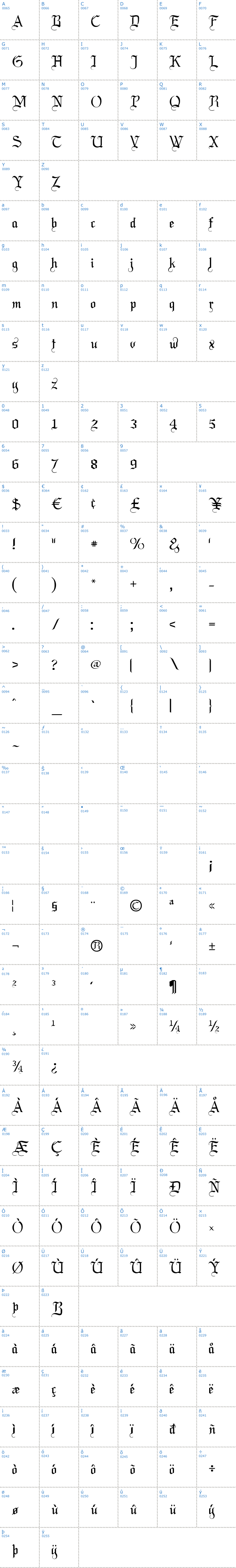 Vollständige Schriftzeichen bersicht: LaBrit Schriftart