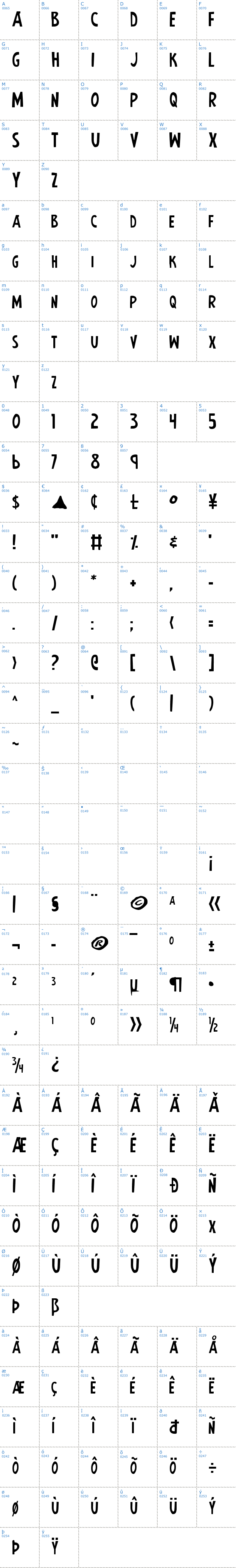 Vollständige Schriftzeichen bersicht: Earth's Mightiest Schriftart