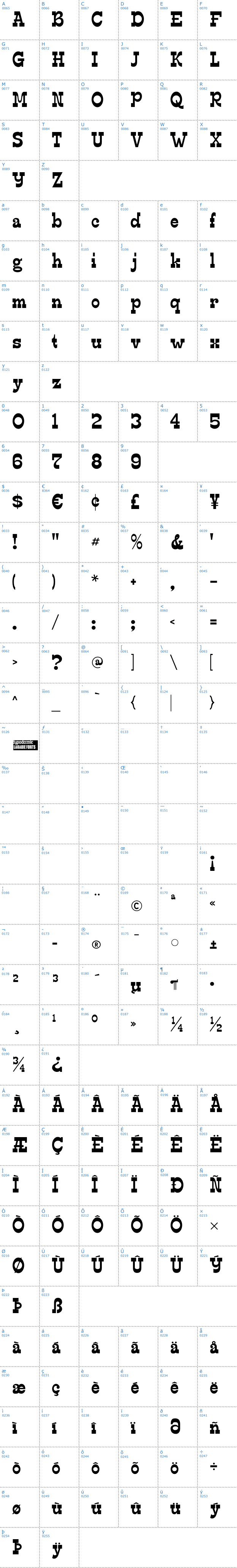 Vollständige Schriftzeichen bersicht: Edmunds Schriftart