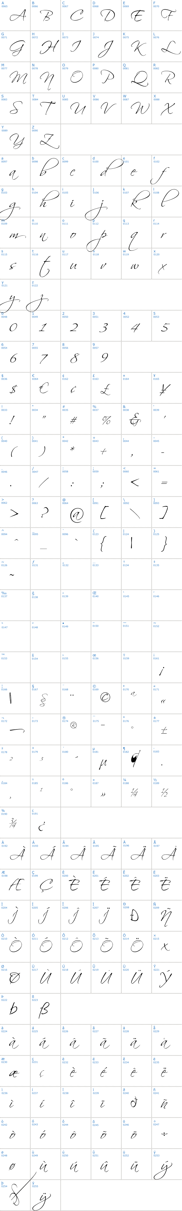 Vollständige Schriftzeichen bersicht: Scriptina Schriftart