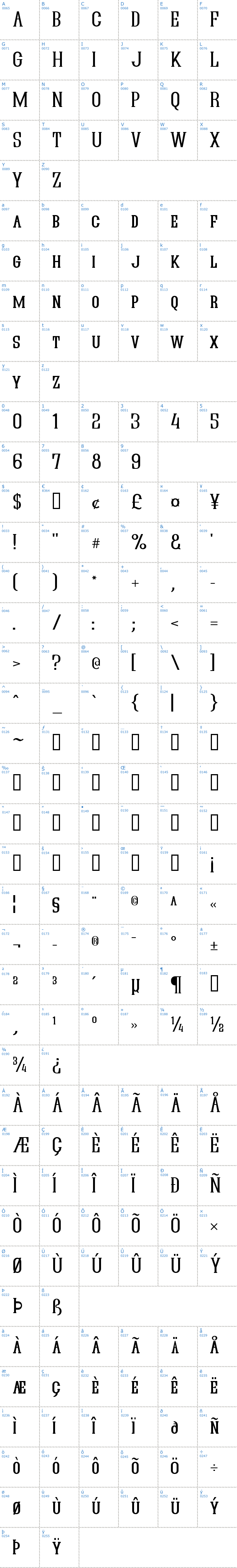 Vollständige Schriftzeichen bersicht: Quastic Kaps Schriftart