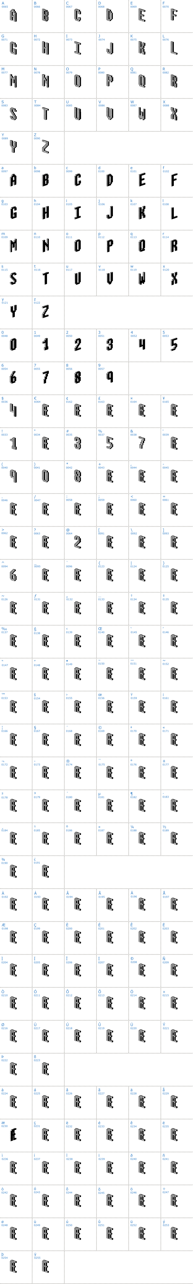 Vollständige Schriftzeichen bersicht: Blox BRK Schriftart