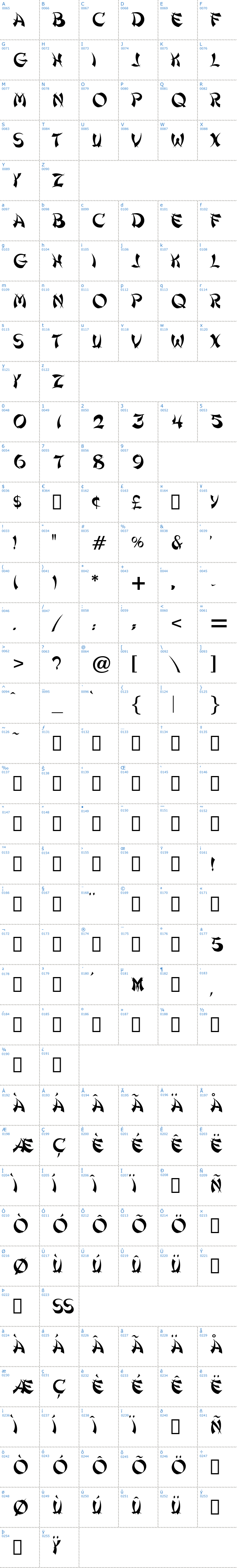 Vollständige Schriftzeichen bersicht: Shanghai Schriftart