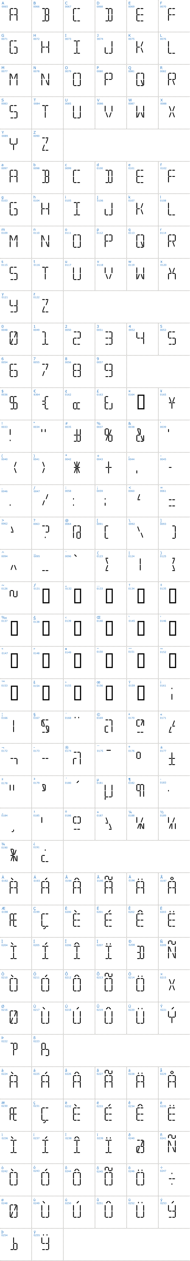 Vollständige Schriftzeichen bersicht: Transponder Schriftart