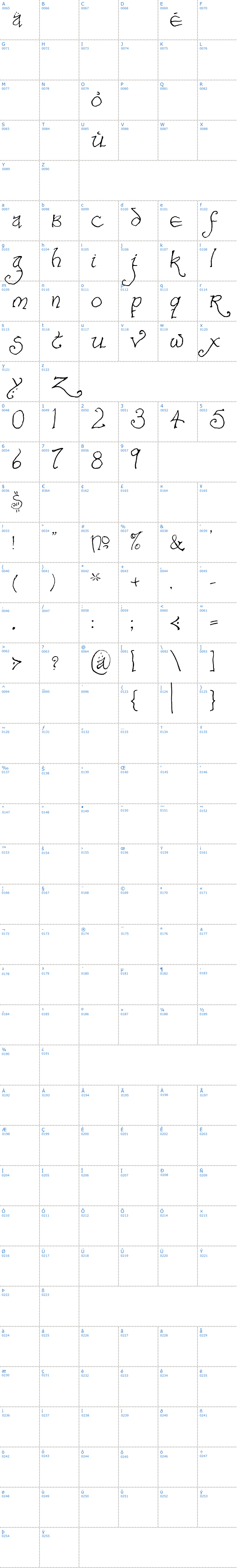 Vollst&auml;ndige Schriftzeichen �bersicht: Bilbo Hand Schriftart