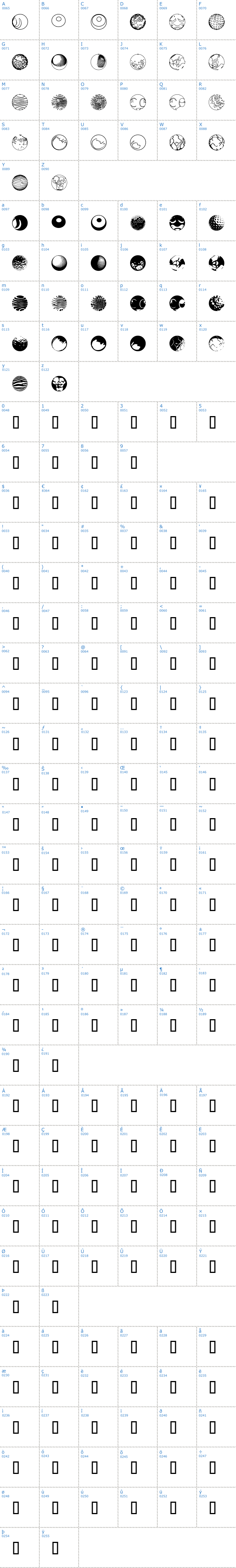 Vollständige Schriftzeichen bersicht: 52 Sphereoids Schriftart