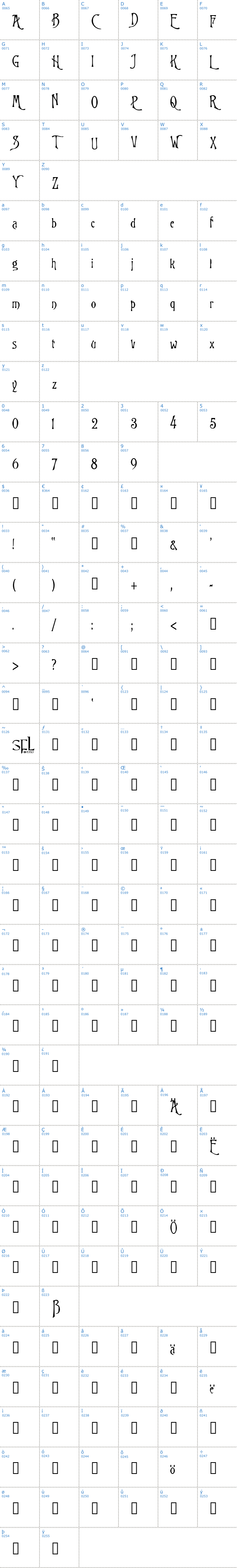 Vollst&auml;ndige Schriftzeichen �bersicht: Burtons Nightmare Schriftart
