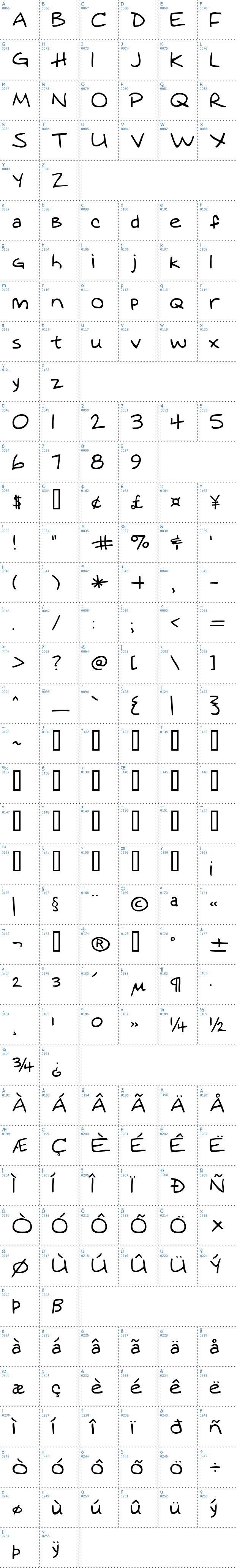 Vollständige Schriftzeichen bersicht: Augie Schriftart