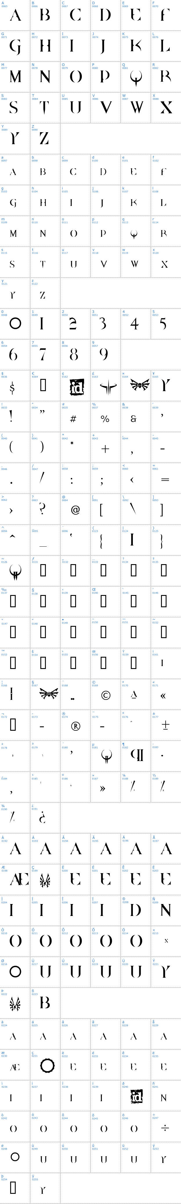 Vollst&auml;ndige Schriftzeichen �bersicht: Quake Schriftart
