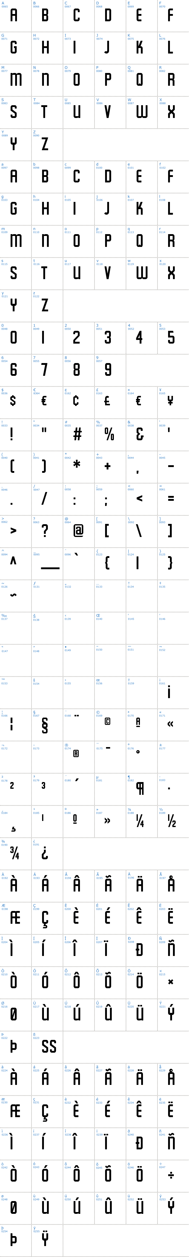 Vollständige Schriftzeichen bersicht: Featured Item Schriftart
