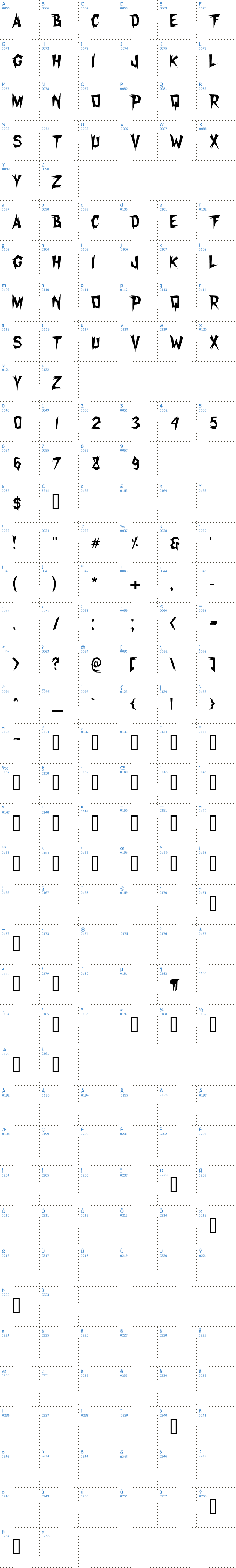 Vollständige Schriftzeichen bersicht: Xerker Schriftart