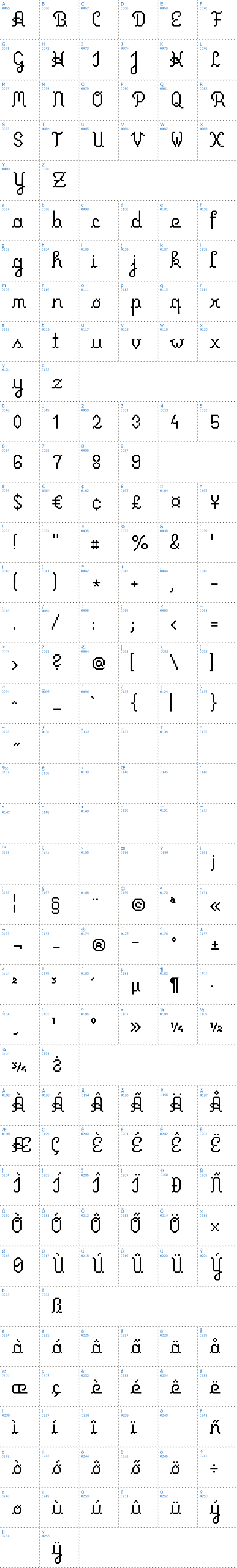 Vollständige Schriftzeichen bersicht: Primus Script Schriftart