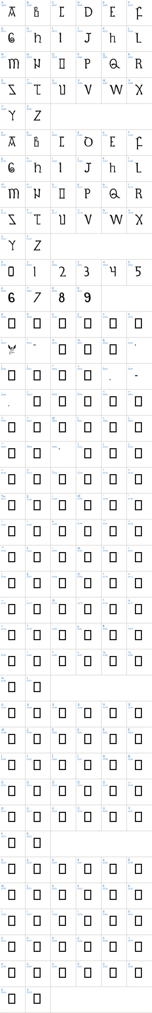 Vollständige Schriftzeichen bersicht: British Outline Majuscules Schriftart