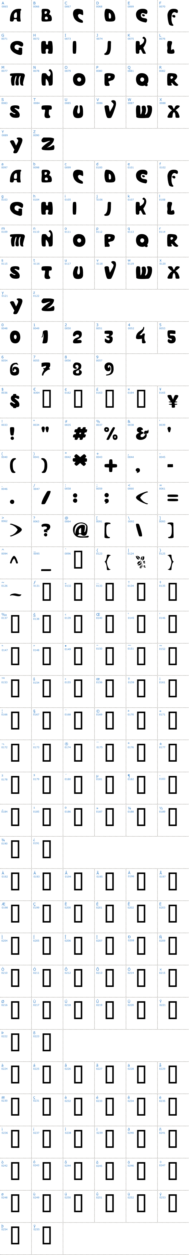 Vollständige Schriftzeichen bersicht: Moderno Schriftart