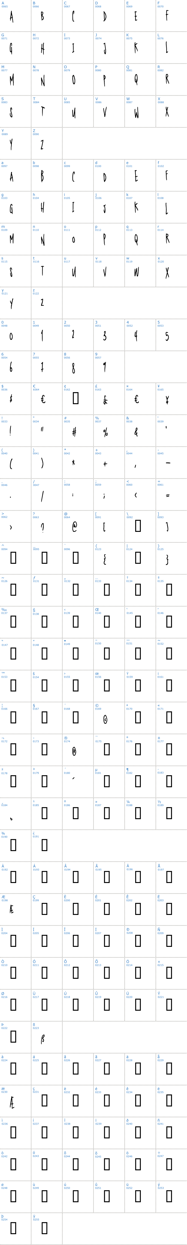 Vollständige Schriftzeichen bersicht: Nerdproof Schriftart