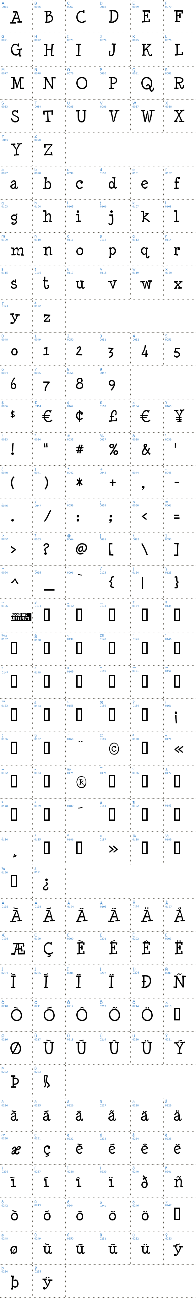 Vollständige Schriftzeichen bersicht: Minya Nouvelle Schriftart