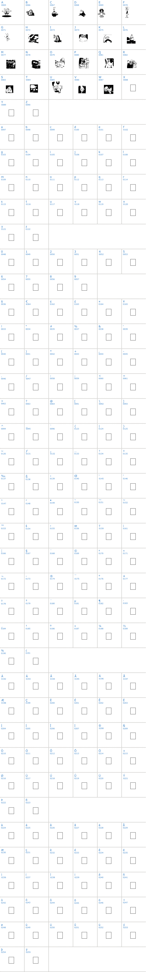 Vollst&auml;ndige Schriftzeichen �bersicht: Spongebob Dingbats Schriftart