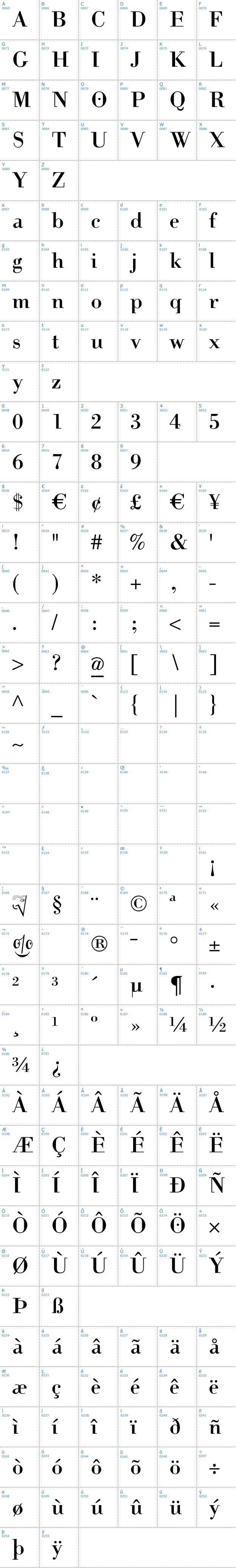 Vollständige Schriftzeichen bersicht: Help us Giambattista Schriftart