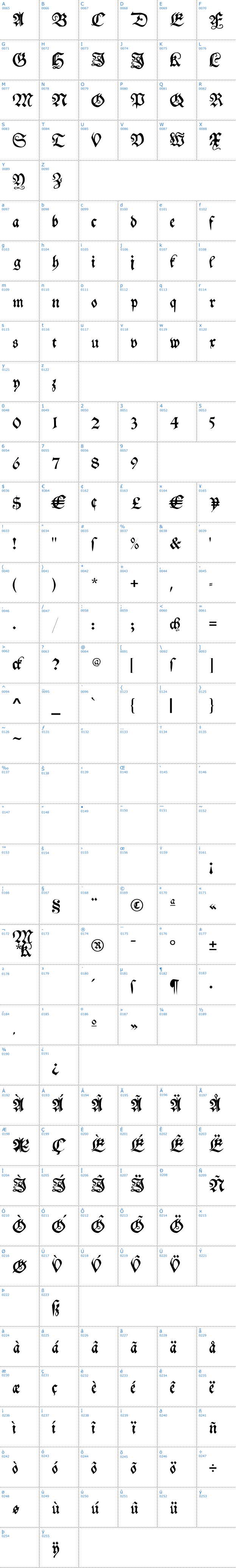 Vollständige Schriftzeichen bersicht: My electronic Schwabach Schriftart