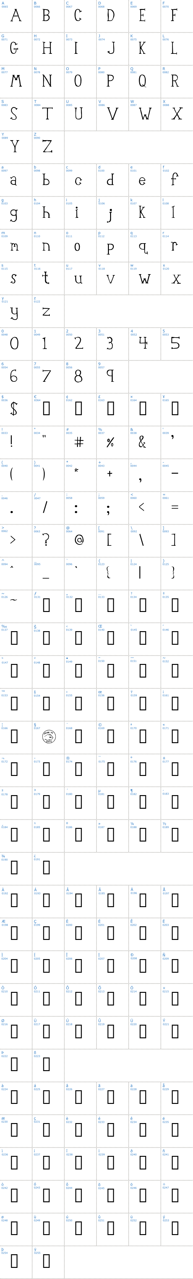 Vollständige Schriftzeichen bersicht: Robot Teacher Schriftart