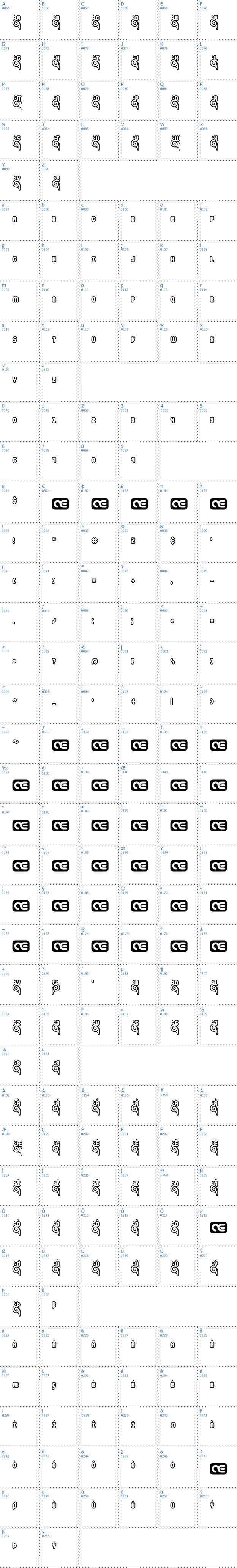 Vollständige Schriftzeichen bersicht: Snailets BRK Schriftart