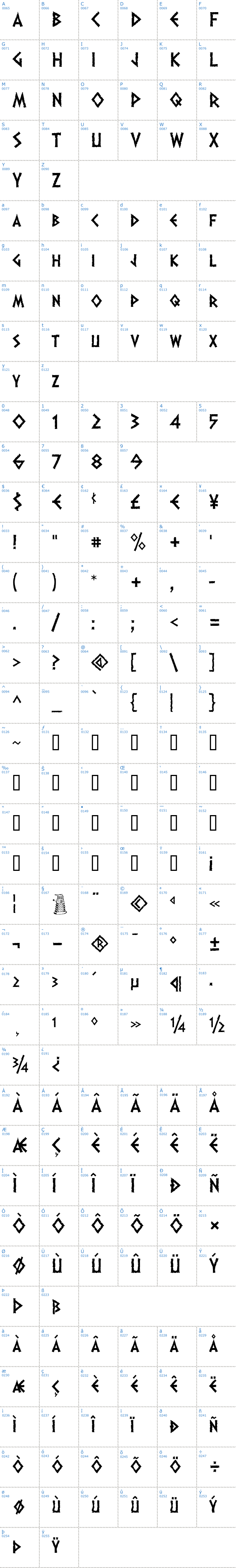 Vollständige Schriftzeichen bersicht: Dalek Schriftart