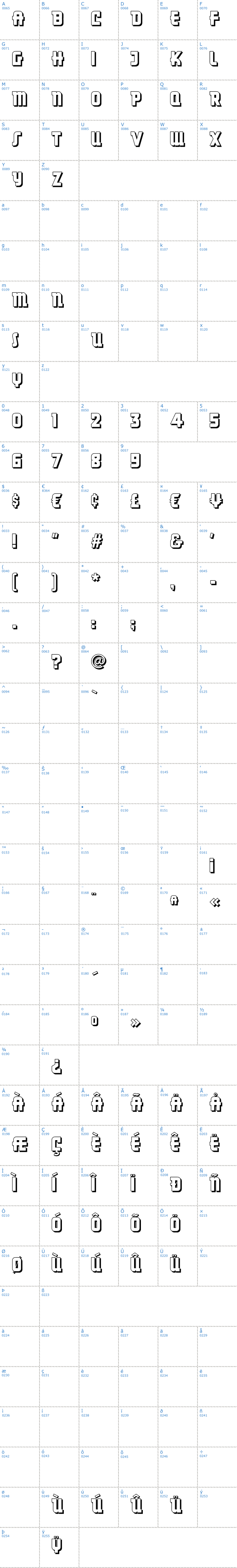 Vollständige Schriftzeichen bersicht: Dancing Donuts Schriftart
