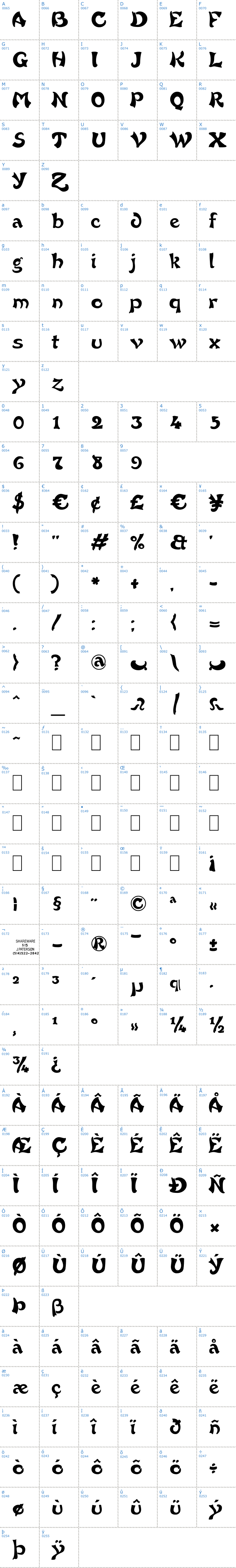 Vollständige Schriftzeichen bersicht: French Grotesque Schriftart