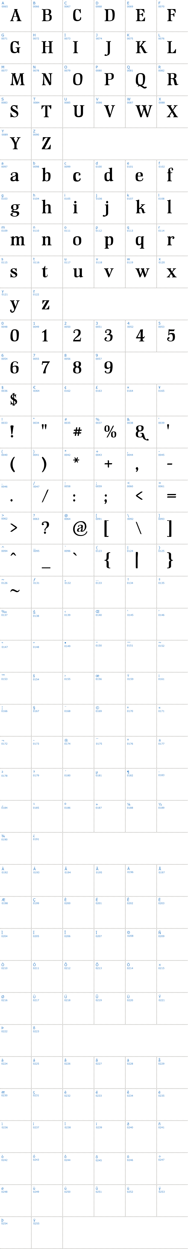 Vollständige Schriftzeichen bersicht: GM Hightop Schriftart