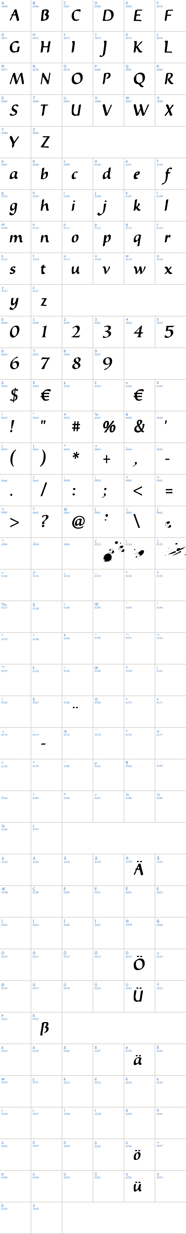 Vollständige Schriftzeichen bersicht: InkyDinky Schriftart
