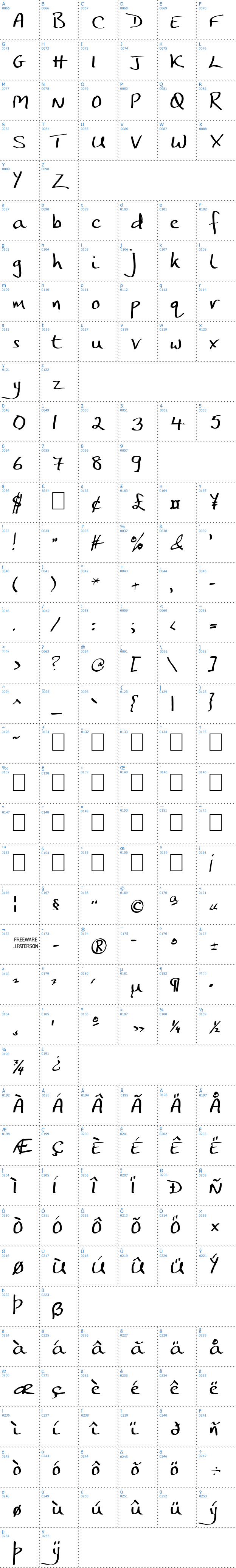 Vollständige Schriftzeichen bersicht: JP Hand Schriftart