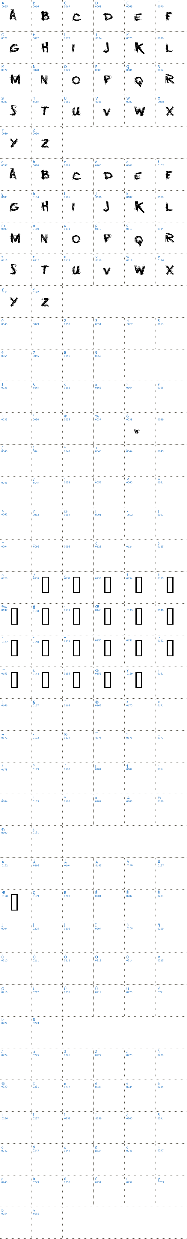 Vollständige Schriftzeichen bersicht: Minus Schriftart