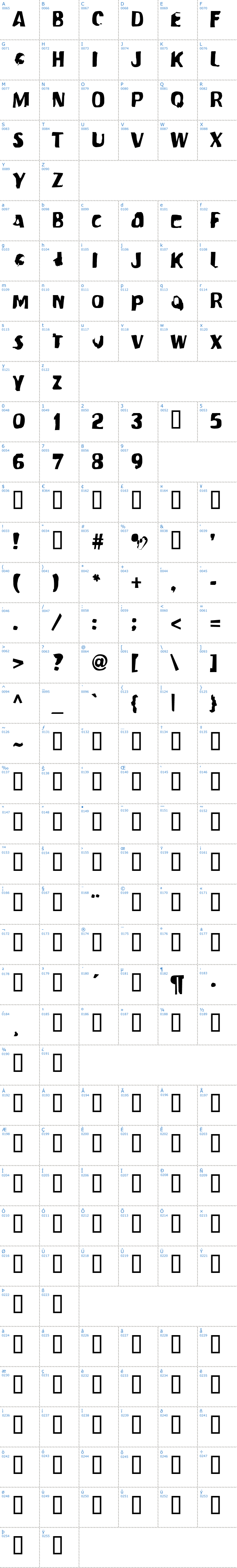 Vollständige Schriftzeichen bersicht: Modern Conformist Schriftart