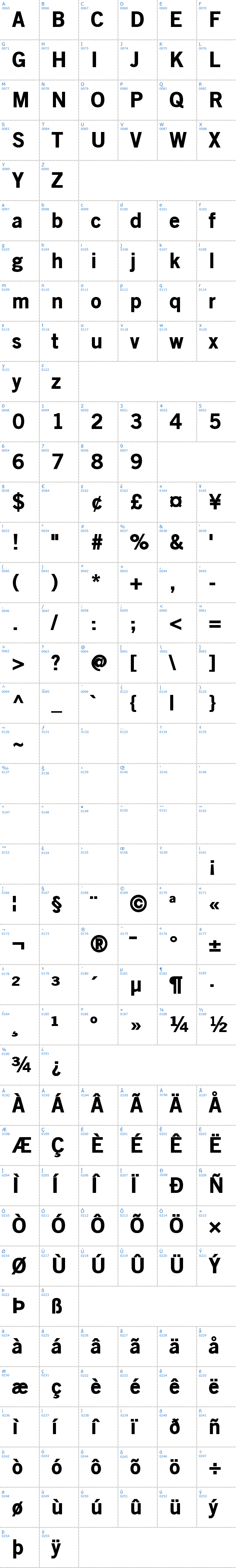 Vollständige Schriftzeichen bersicht: OldSansBlack Schriftart